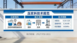 中牟本地工厂讲解：说一遍公路压浆料和铁路压浆料的区别