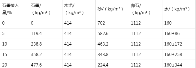 中牟防静电水泥砂浆怎么做(附配比及施工方法)